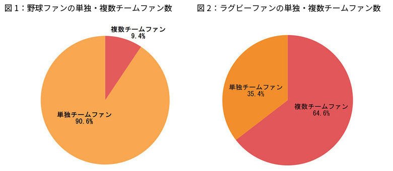 データで分かるラグビー視聴者＆応援スタイルの特徴とは？【J:COM視聴データ分析】