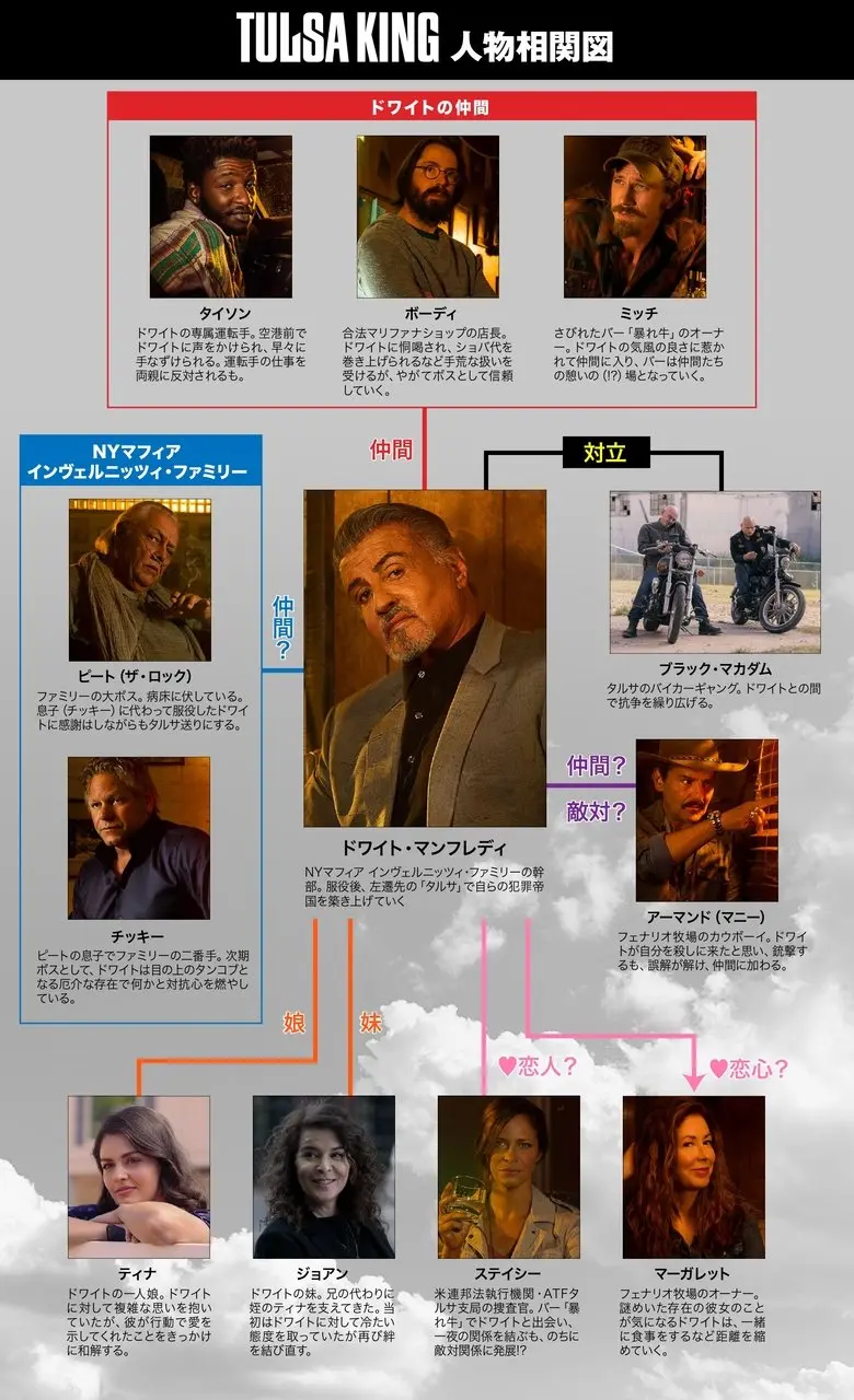 人物相関図