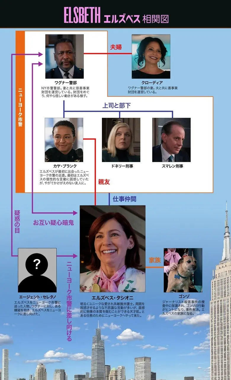 人物相関図