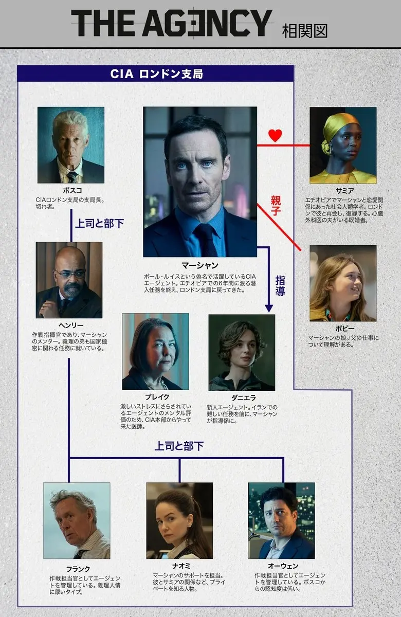人物相関図