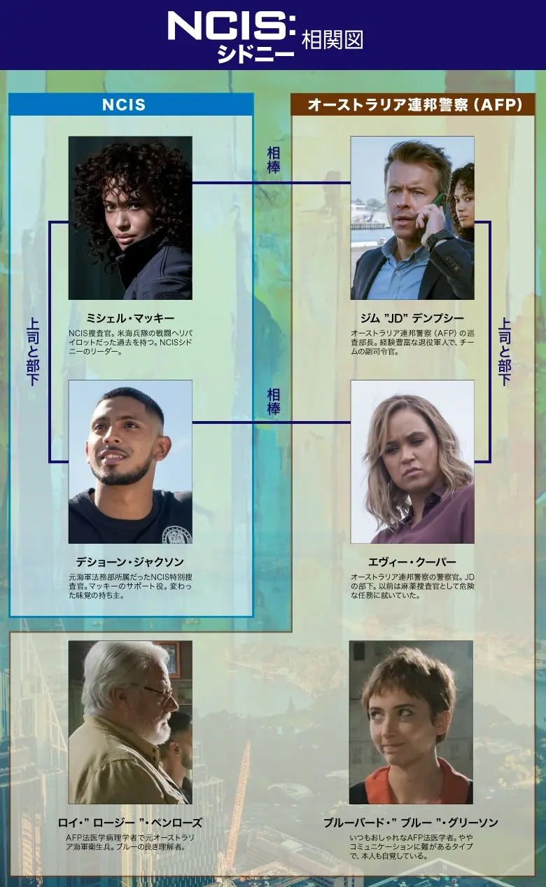 人物相関図