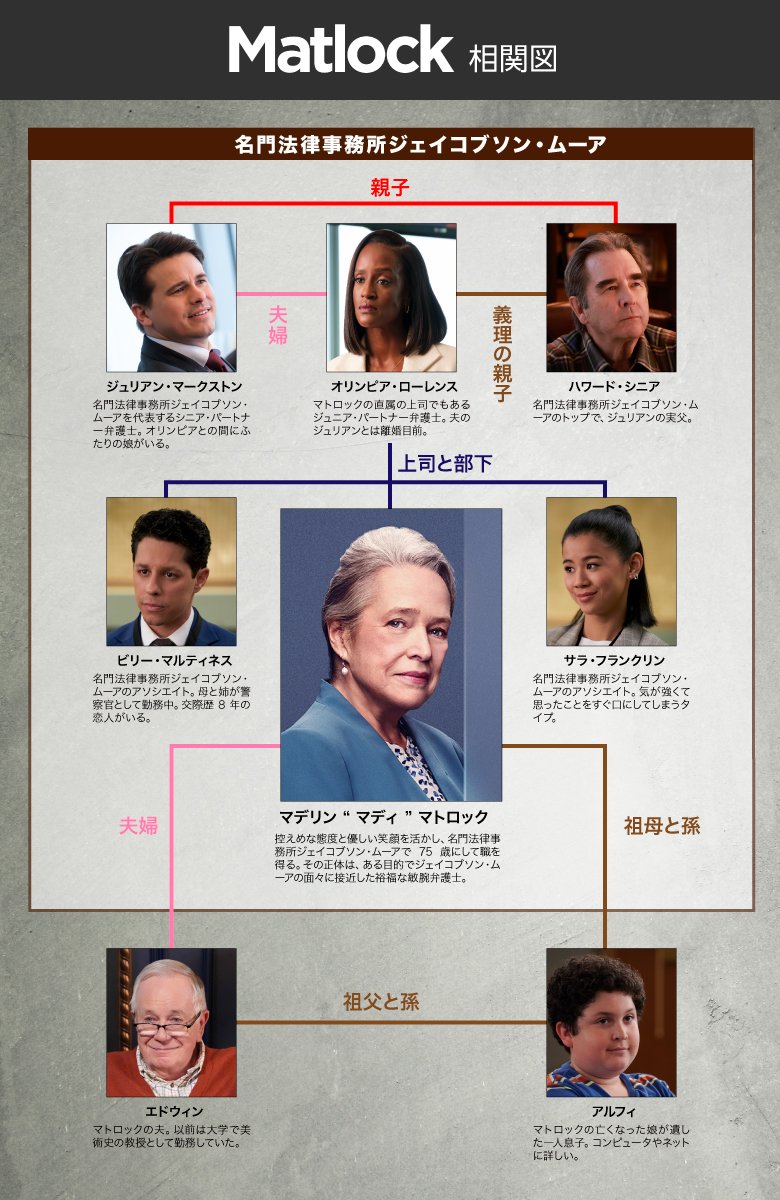 人物相関図