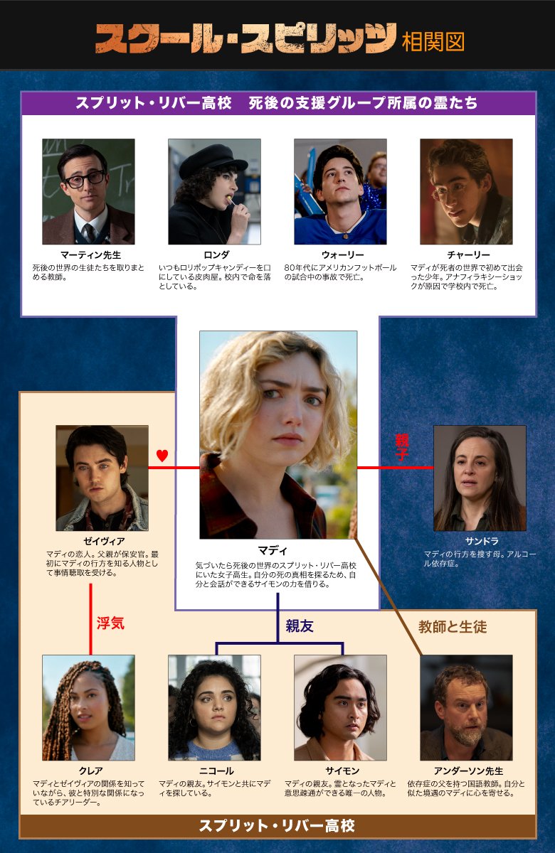 人物相関図