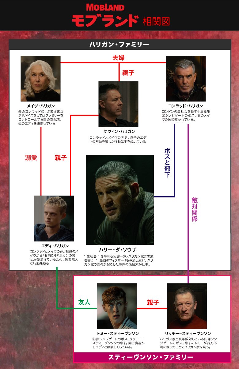 人物相関図