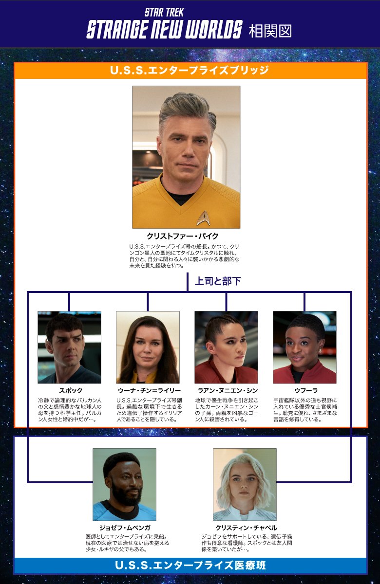 人物相関図