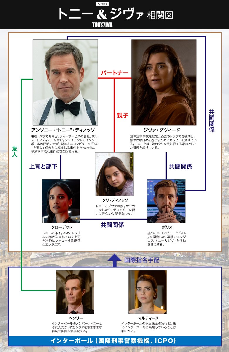 人物相関図
