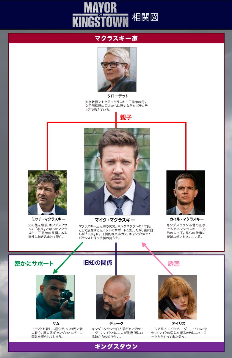 人物相関図