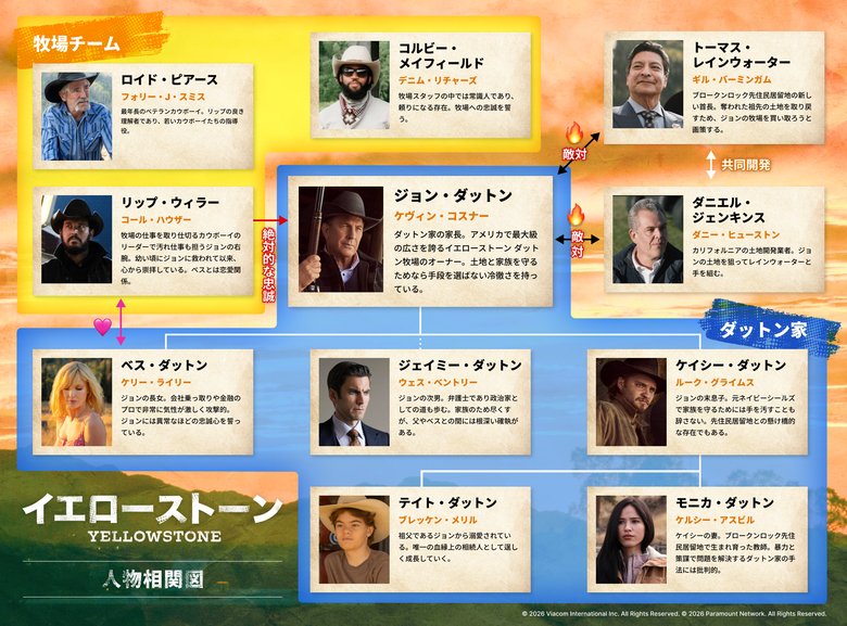 人物相関図