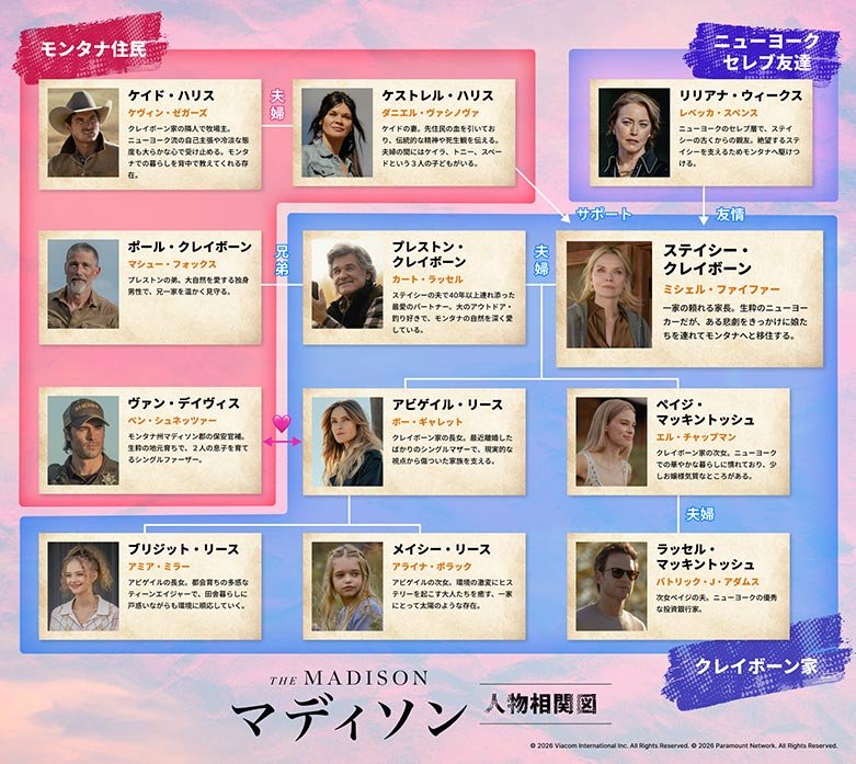 人物相関図