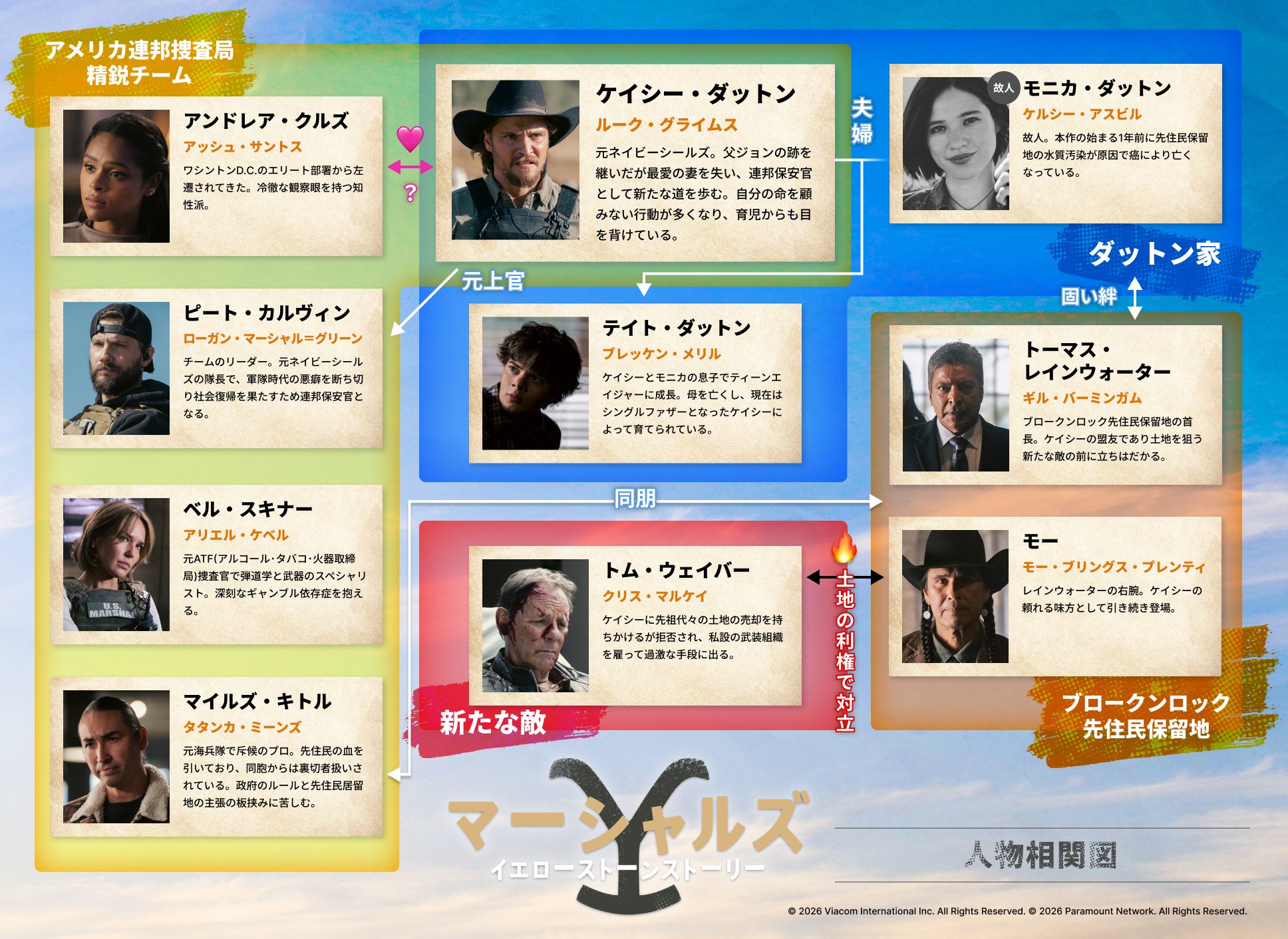 人物相関図