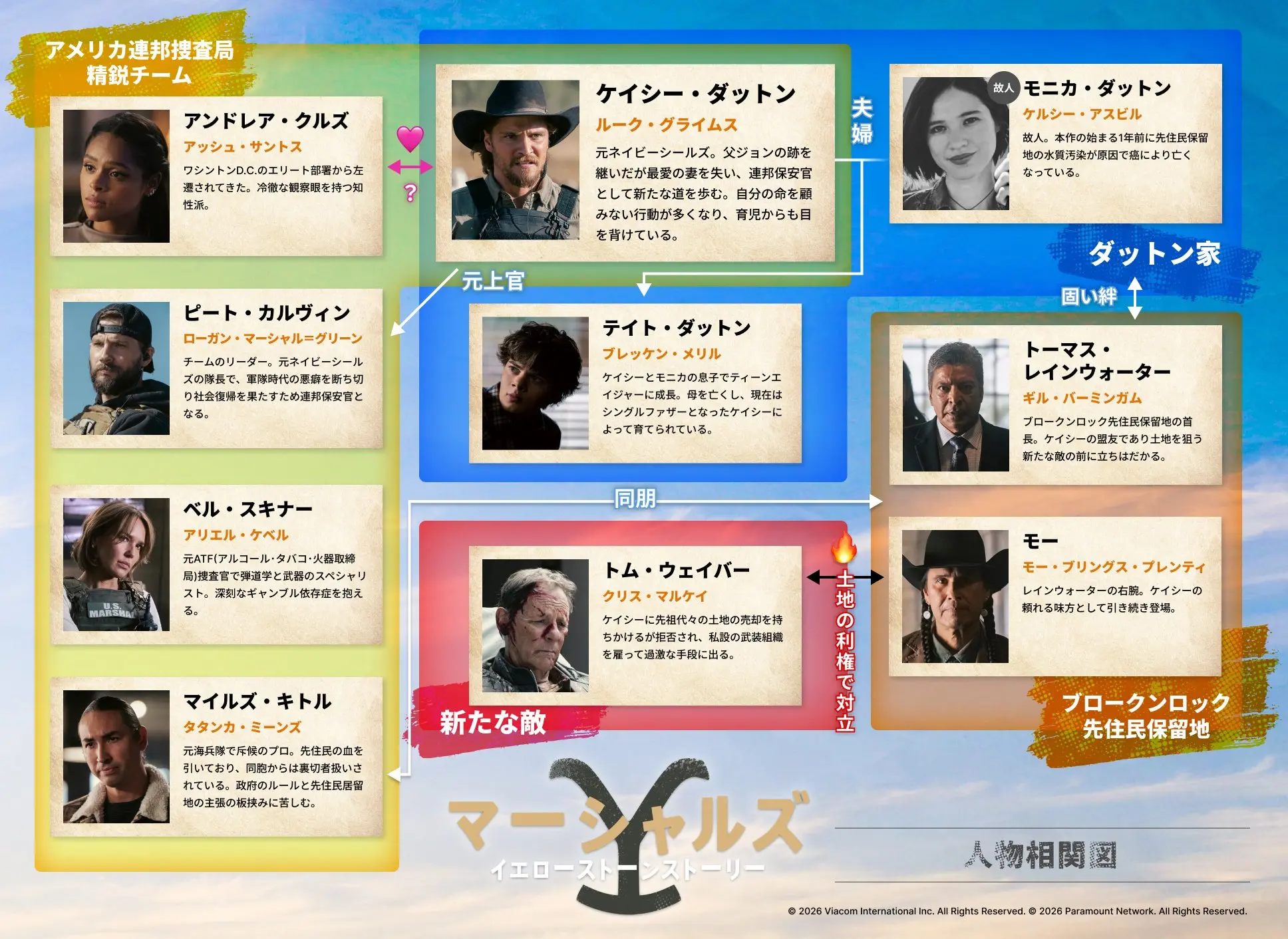 人物相関図